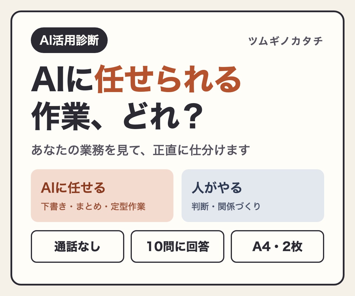 あなたの業務でAIに任せられる作業を診断します 通話なし｜10問に答えるだけ｜A4・2枚のレポートでお届け イメージ1