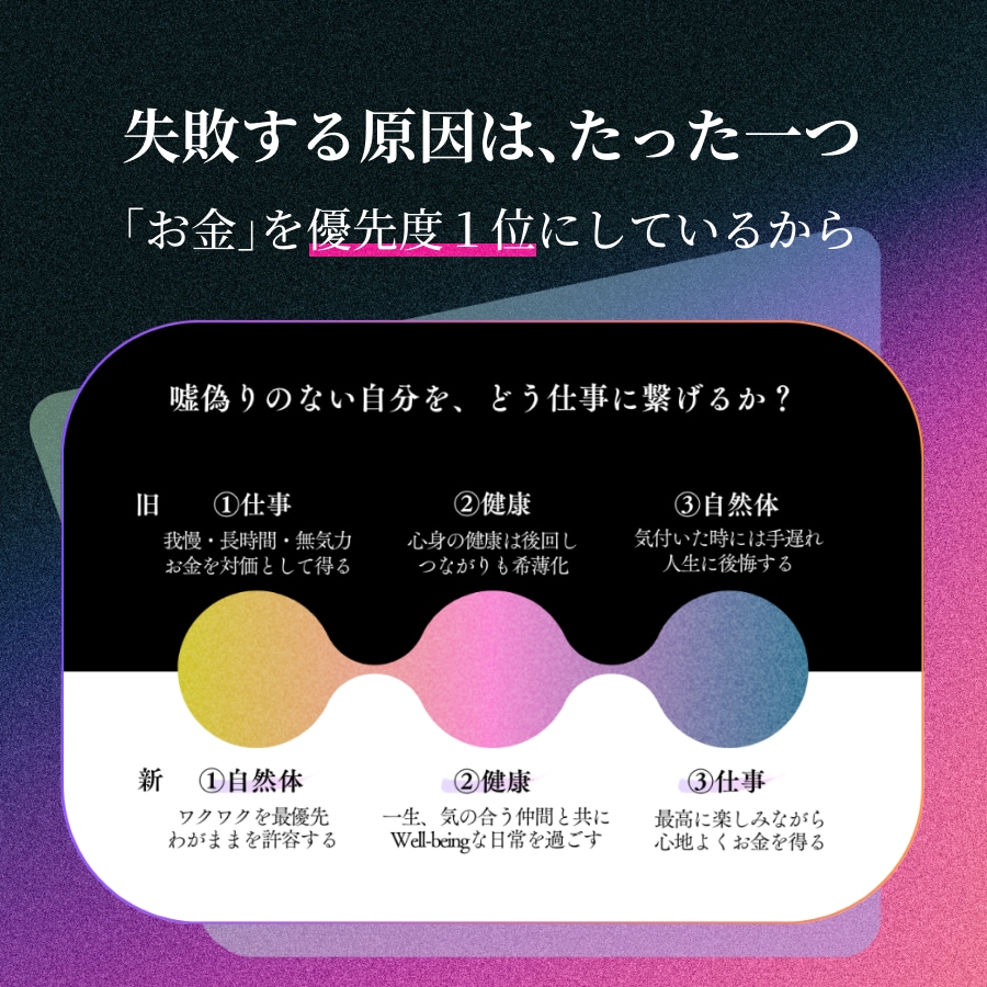 好き×成功！著者があなた専用ビジネスを共に考えます 「好き」から逆算する、必勝パターン戦略 イメージ2