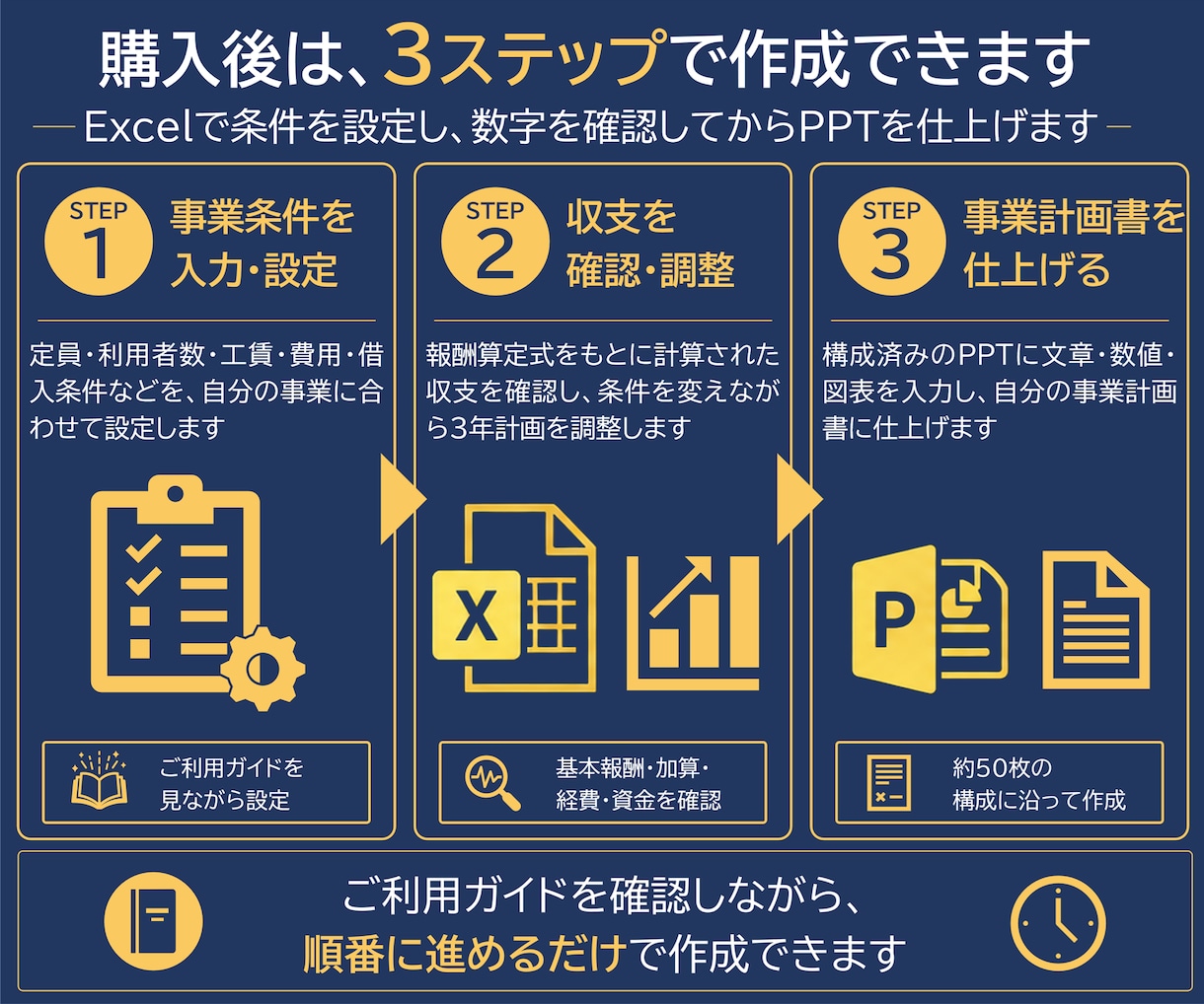 生活介護の事業計画書テンプレを販売します 構成済みPPT約50枚＋報酬算定式入り3年収支・資金計画 イメージ8
