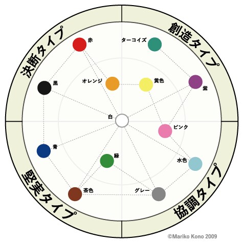 色でタイプが分かる！人に伝わる話し方を教えます カラータイプ診断で話し方も聞き方も色でコミュ力UP！ イメージ1