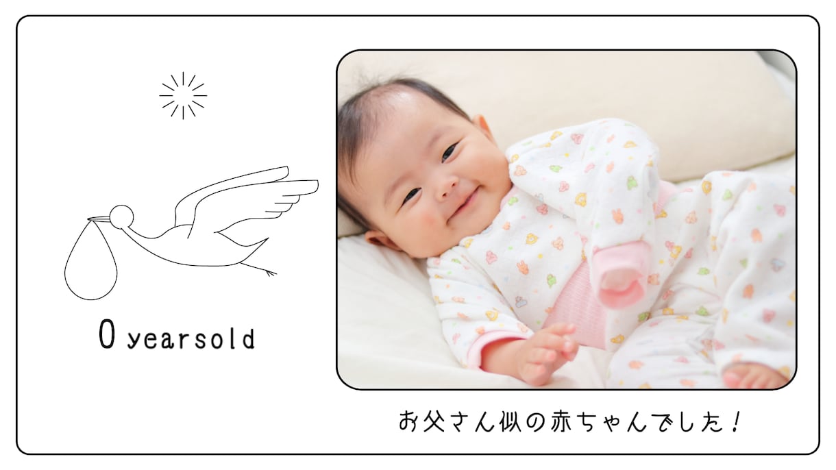プロフィールムービー【タイムイン】作成します ★豊富なアイコンでカスタマイズ可能なタイムライン型ムービー！ イメージ3