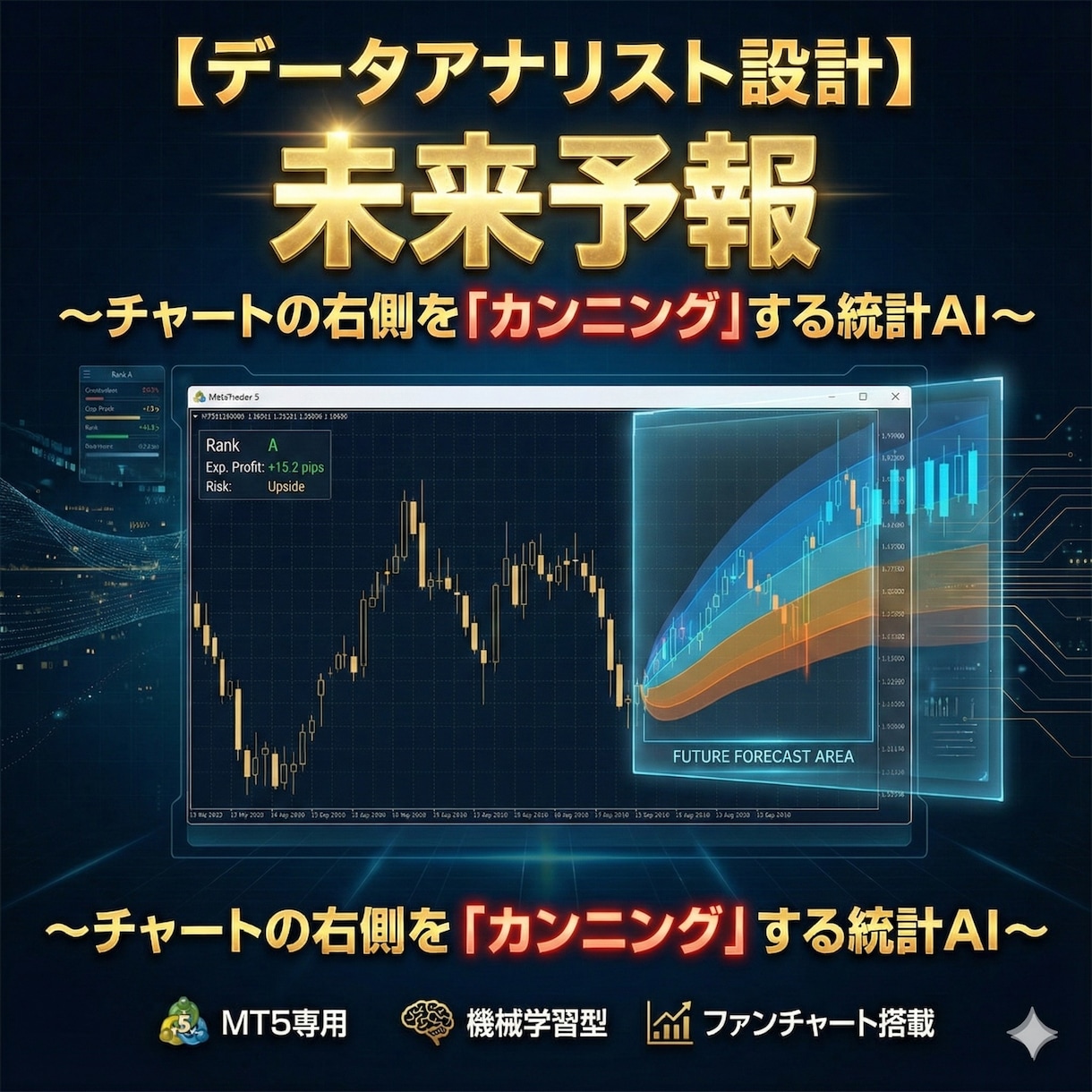 MT5用のFX未来予測インジケーターを提供します 過去最大15,000本から未来ローソク足と値幅を描画 イメージ1