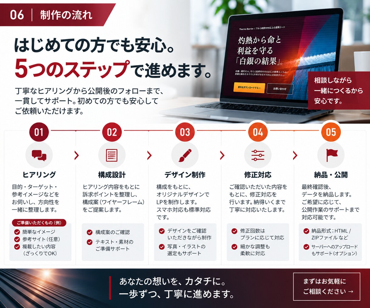 伝わる・選ばれるLPを丁寧に制作します 構成・デザイン・スマホ対応までまとめて制作 イメージ5