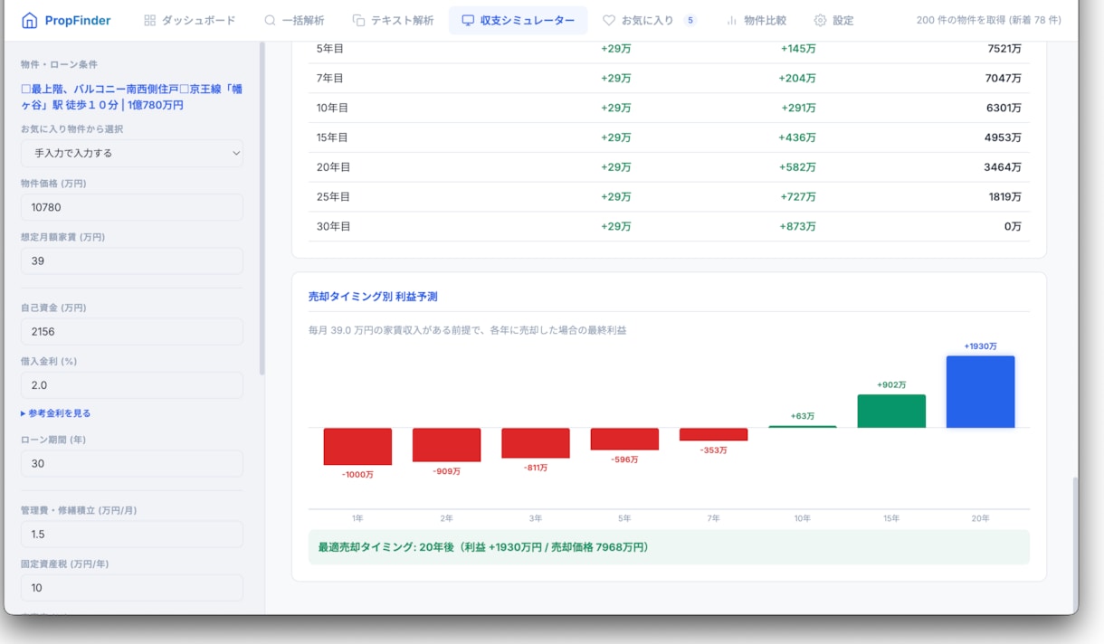 不動産AI一括解析＆収支シミュレーター提供します AIが利回り、出口戦略を判定し投資判断を自動化する最強ツール イメージ5
