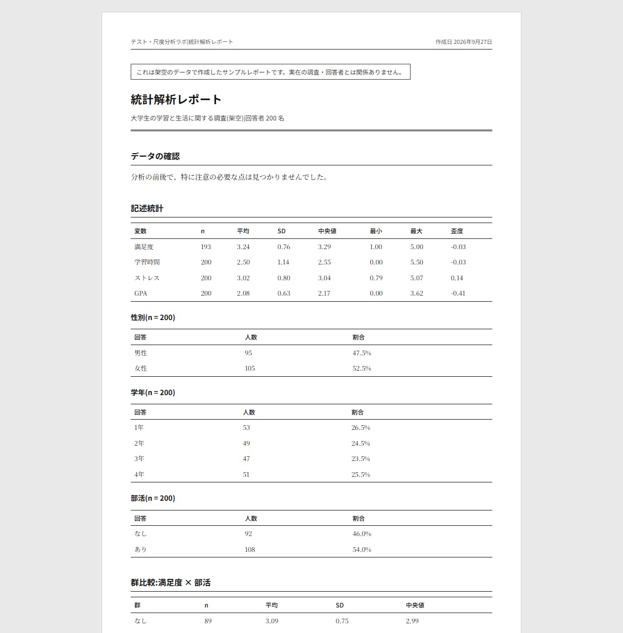 卒論・修論のアンケートをRで統計解析します 統計検定1級(統計応用)合格者が読み方までていねいに解説 イメージ2