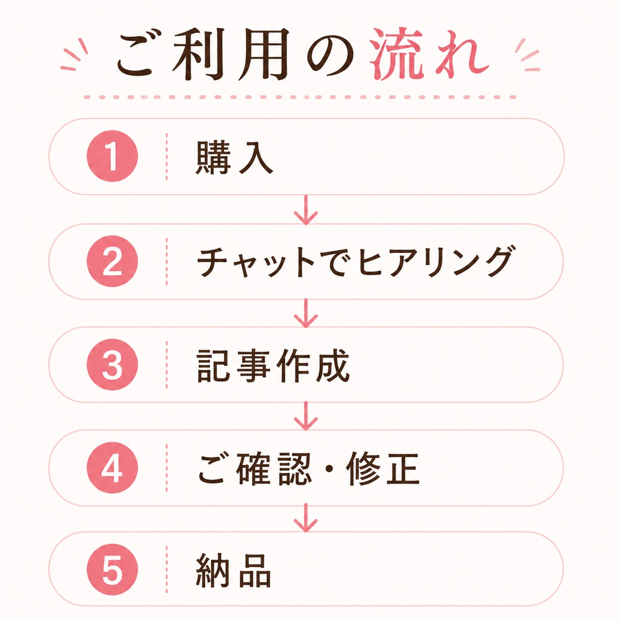 あなたらしいnote・ブログ記事を作成します あなたの想いをあなたらしい言葉で届ける記事に イメージ4