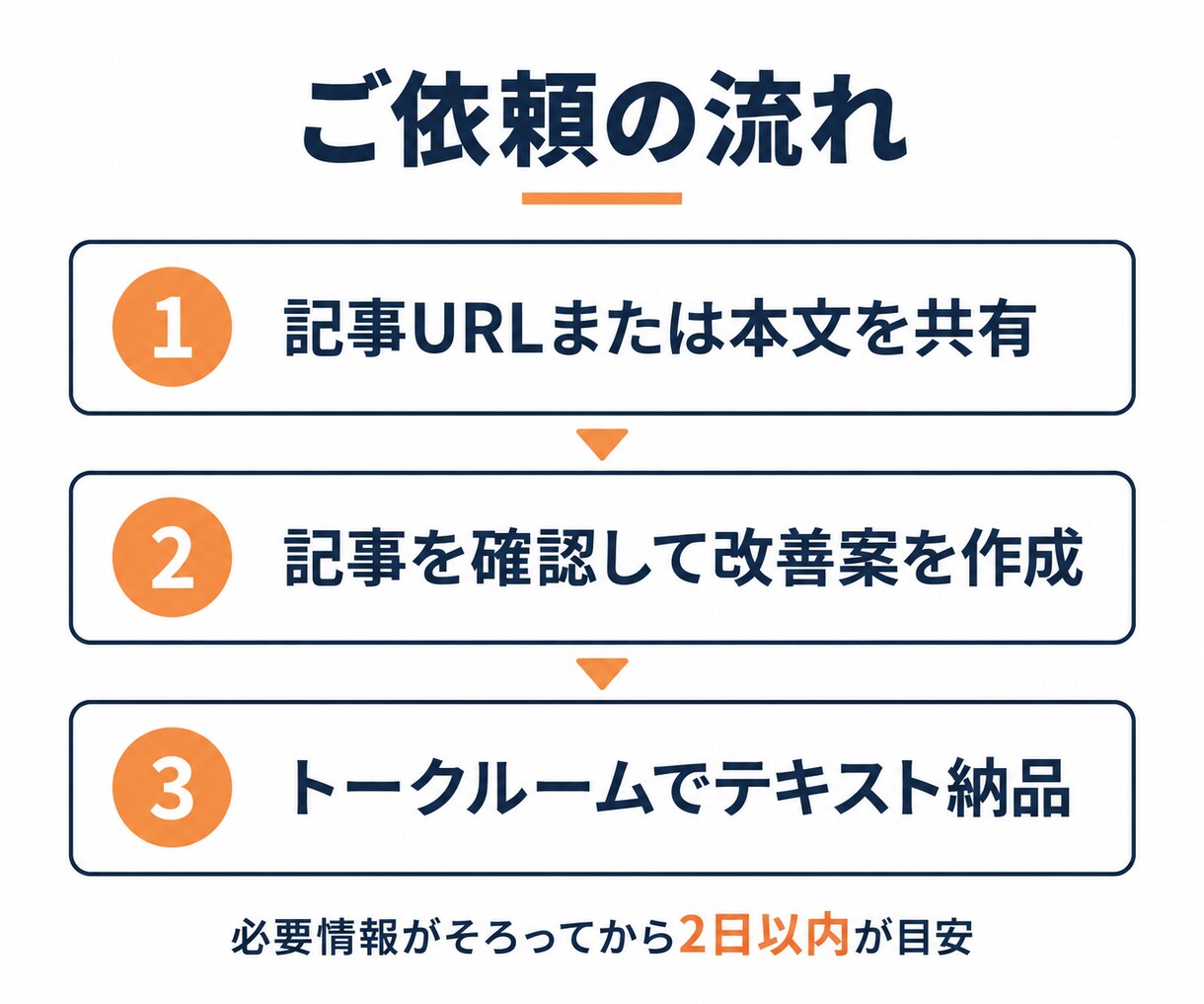 アフィリエイト記事の購入導線を改善提案します 1記事のCTA・リンク・説明順を確認し直す順番と文案例をお届 イメージ3