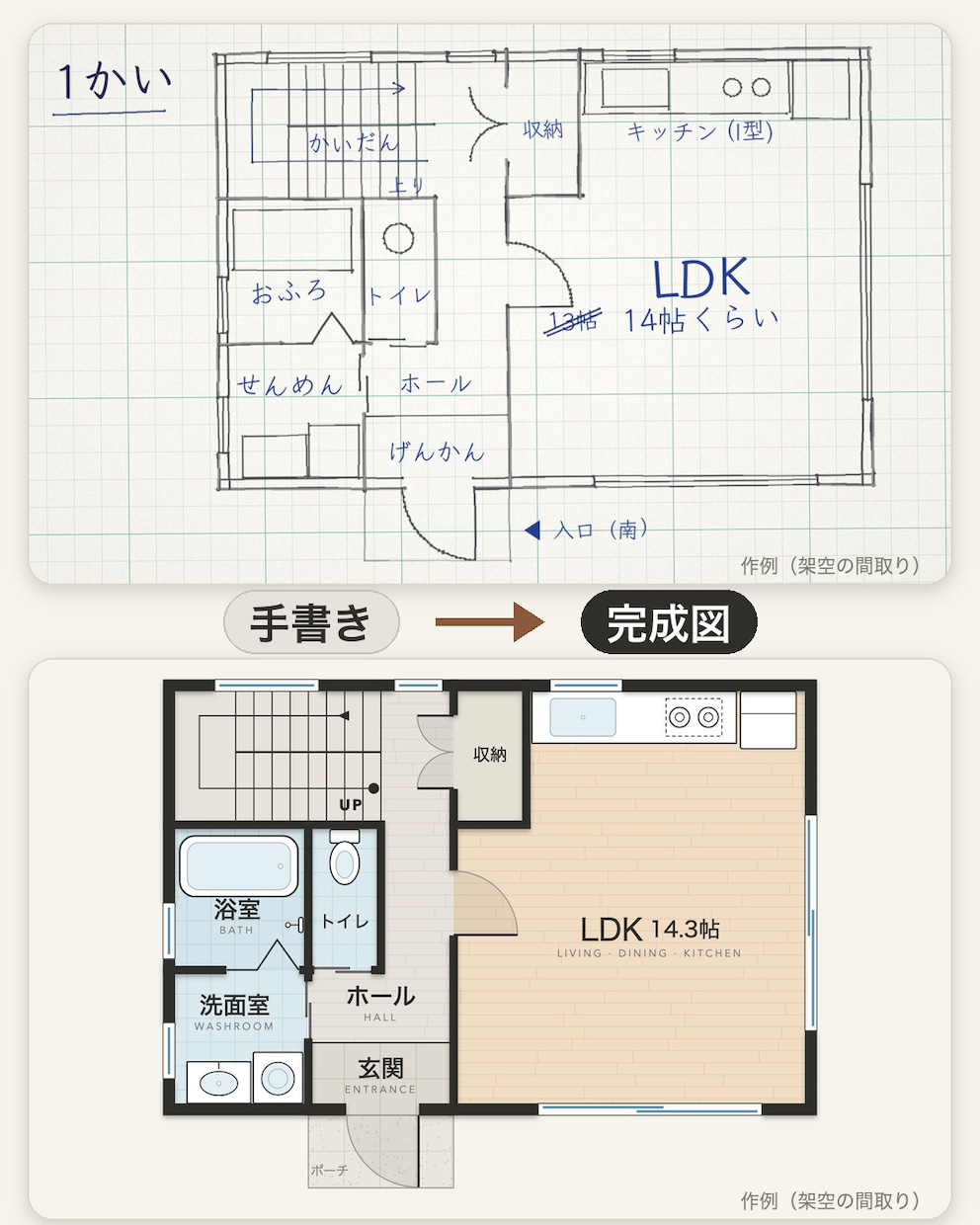 手書き・PDFの間取り図を清書して完成図にします 2階建てまで3,000円／写真でもOK／カラー・白黒対応 イメージ4