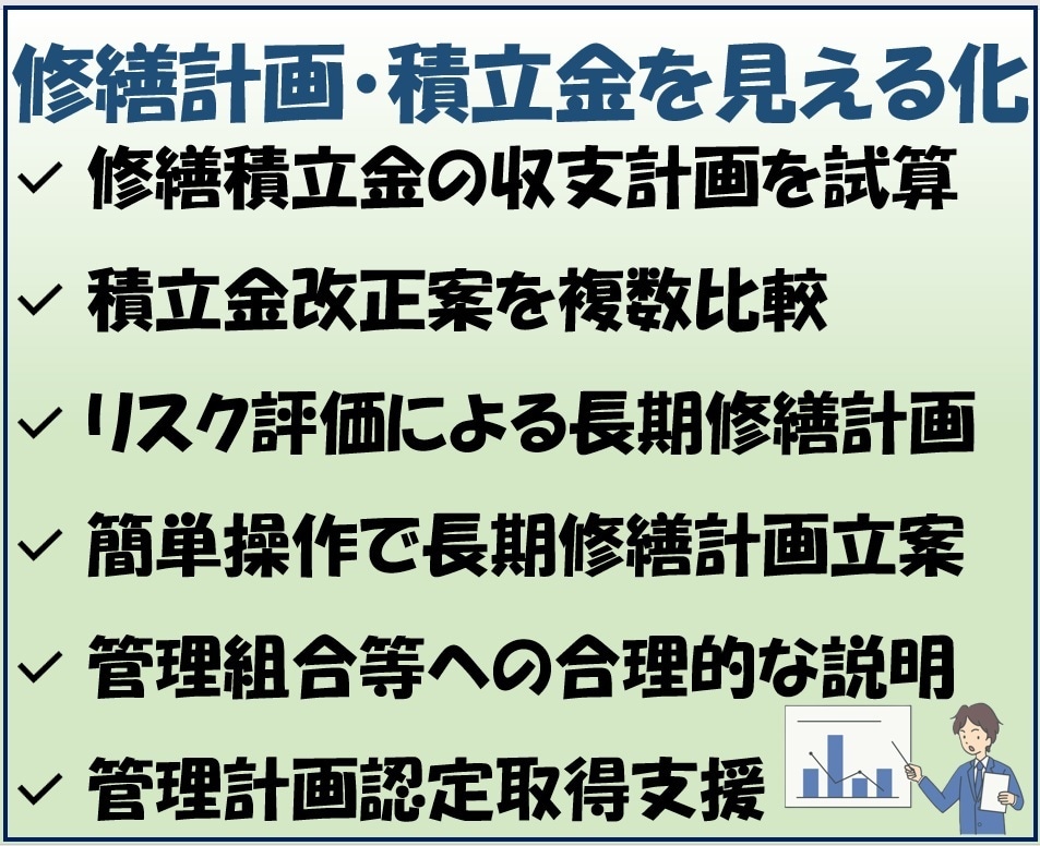 マンション長期修繕計画見直し業務を支援します 修繕積立金・将来収支シミュレーション+設備リスク評価 イメージ3