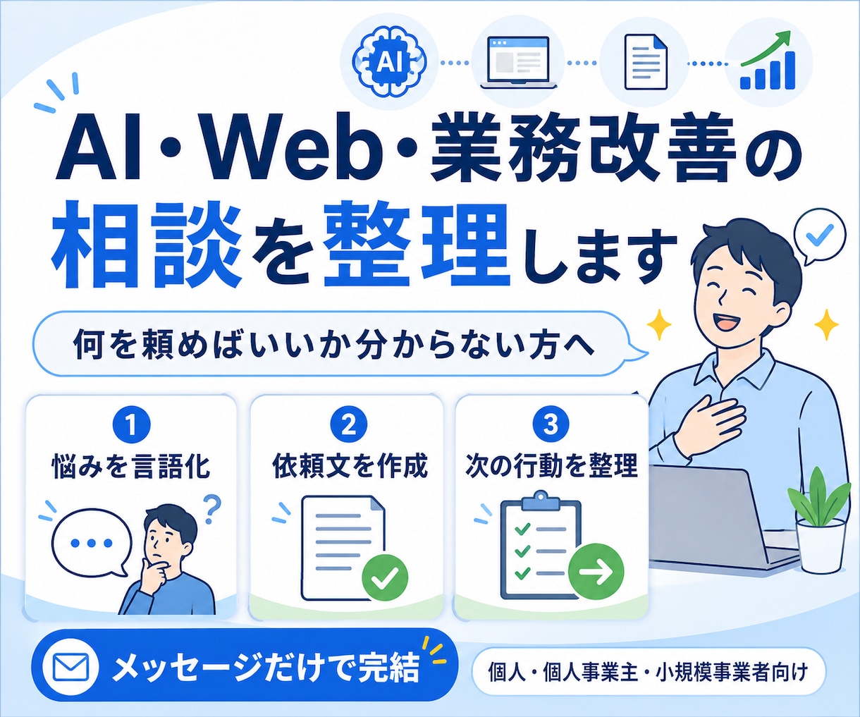 AI・Web・業務改善・DX導入の相談を整理します 何を頼めばいいか分からない方の相談を整理 イメージ1