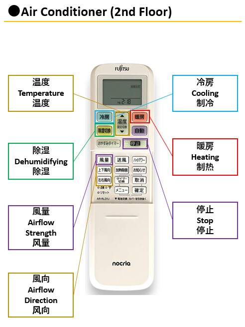 民泊ハウスマニュアルを日英中セットで作成します 設備写真付きPDF・100物件以上対応のプロが完全代行 イメージ3