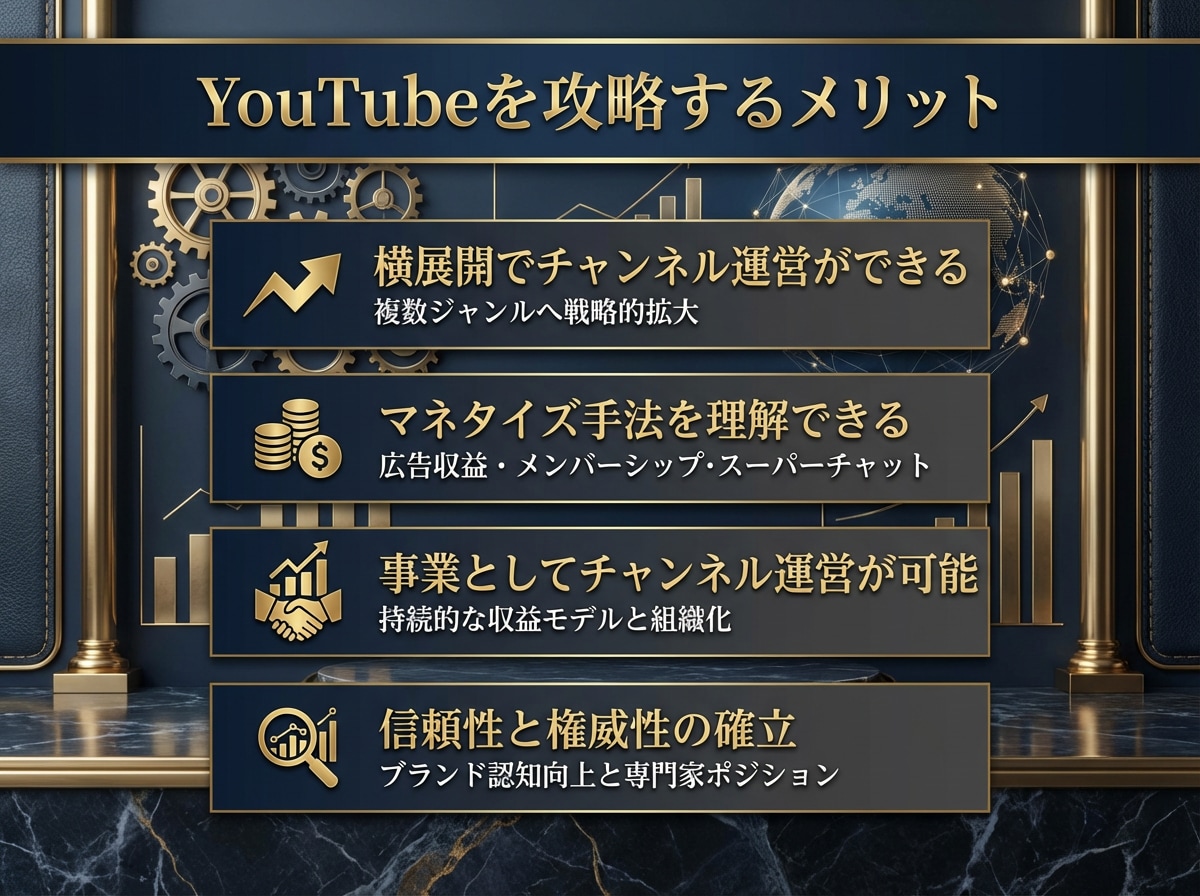 YouTube専門家があなたのチャンネルを作ります 副業,事業としてのYouTube運営を0からプロが担当します イメージ12