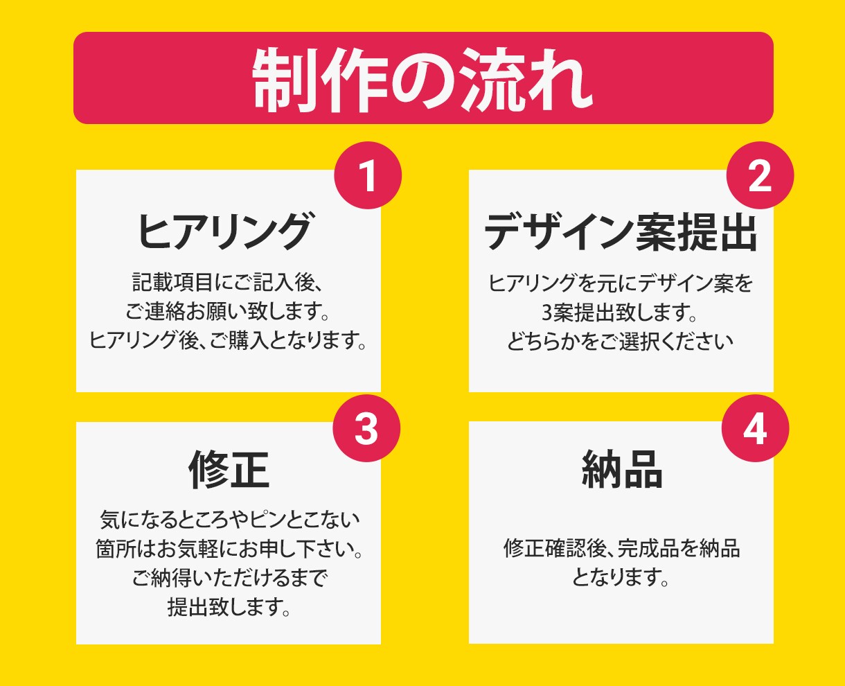 格安！修正無制限でバナー制作いたします ココナラ出品画像や広告に使用するバナーを制作します！ イメージ2