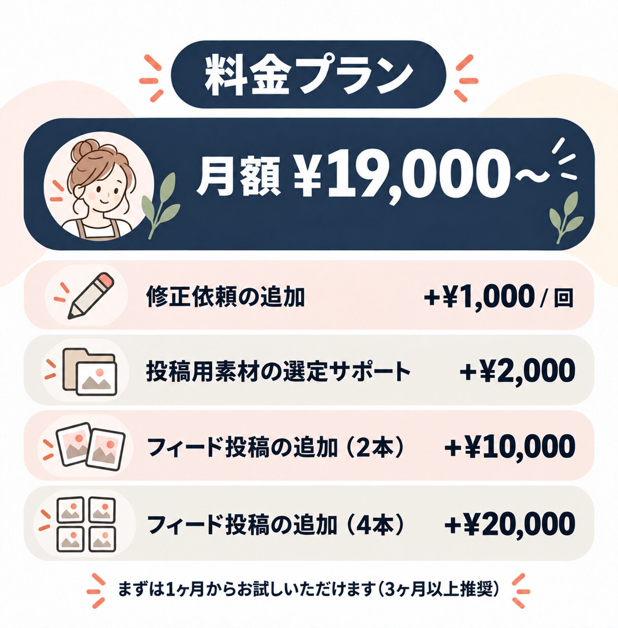 カフェ・サロンのインスタ運用を伴走支援します 「気になる」お店から「行ってみたい」お店へ。一緒に伴走します イメージ3