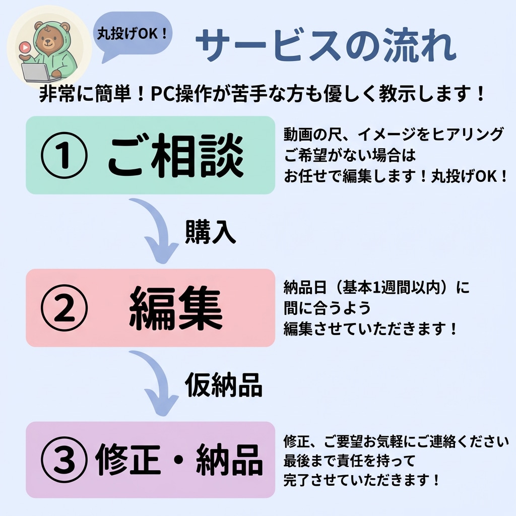 丸投げOK！リール動画の編集作成いたします 面倒なリール動画の編集お任せください！ イメージ2