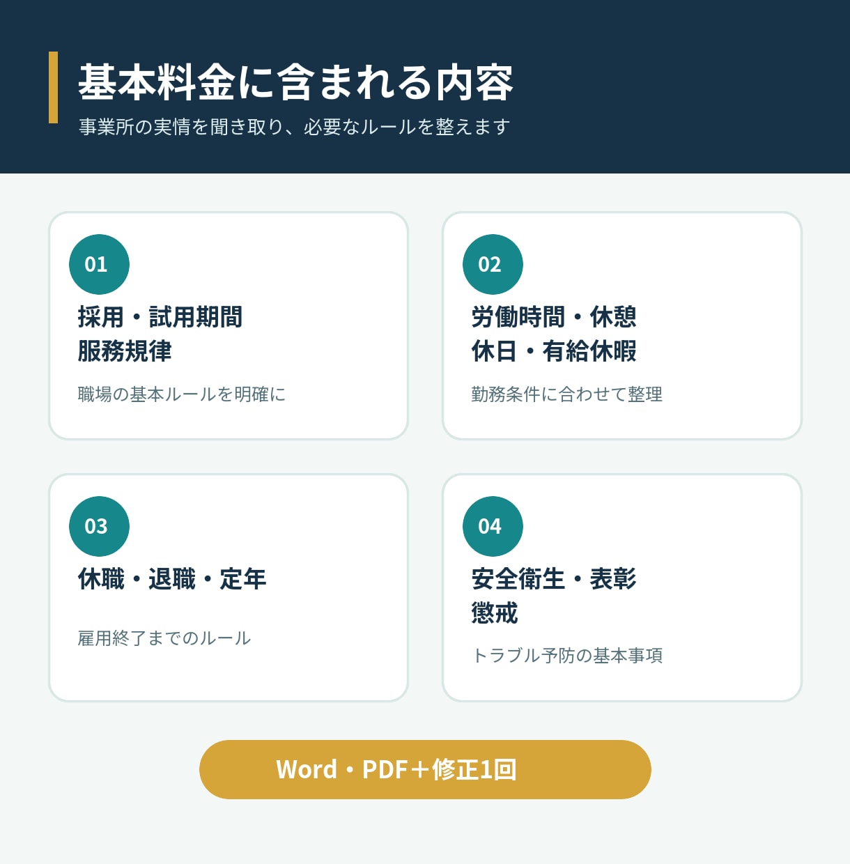 小規模事業所向け就業規則の基本版を作成します ヒアリングに答えるだけ・社労士が全国対応します イメージ2