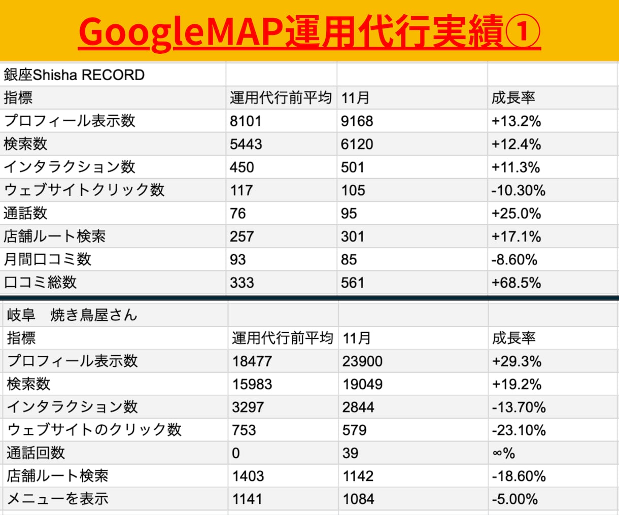1時間3千円で飲食店経営者がMEO攻略法を教えます 銀座で飲食店を経営、その経験から得たMEOの知識を共有します イメージ4