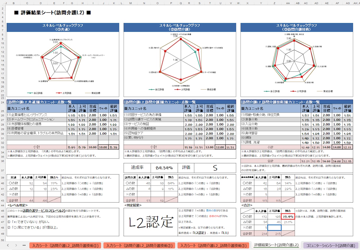 スキル評価シート(訪問介護)のテンプレを販売します 厚生労働省が公開している職業能力評価基準を取り入れています イメージ9