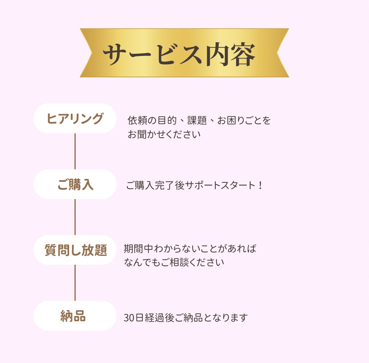 30日間インスタ運用トータルサポート致します Instagramアカウント開設〜集客までサポートします イメージ3