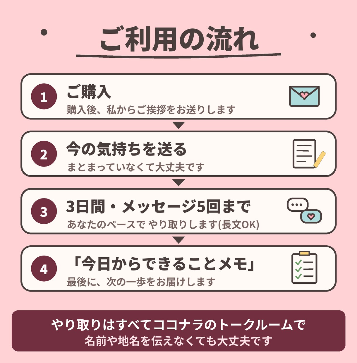不登校に悩むお母さんの心にチャットで寄り添います 3日間・メッセージ5回まで相談OK(長文OK) イメージ3