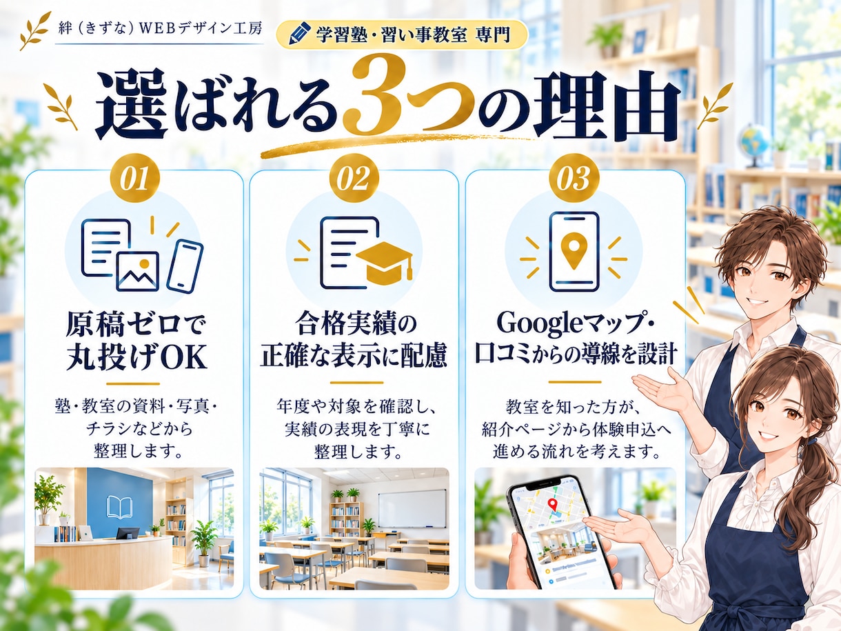 学習塾・教室専門｜生徒募集のLPを作ります 春期・夏期講習や体験授業の募集に｜原稿ゼロで丸投げOK イメージ3