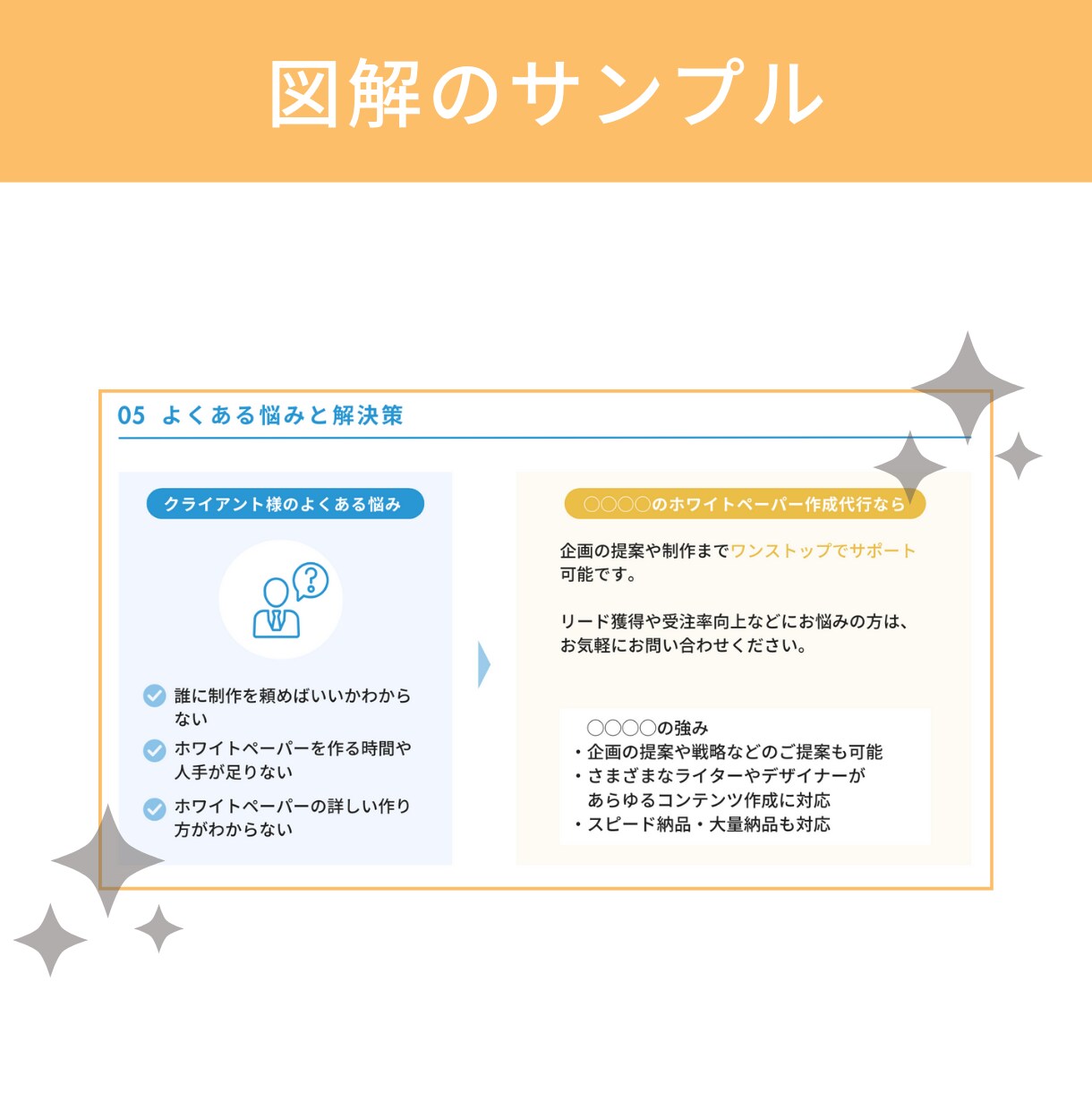 パッと目を引くSNS・ブログ図解を作ります 図解初心者さん大歓迎！あなたのアイデアを図解でわかりやすく！ イメージ8