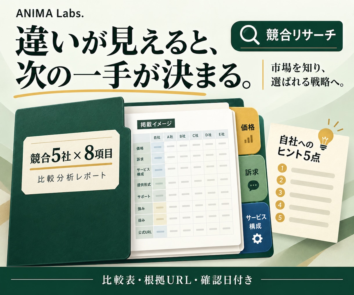 競合5社を調べ価格・訴求・改善点を比較します 5社×8項目。根拠URLと自社へのヒント5点付き イメージ1