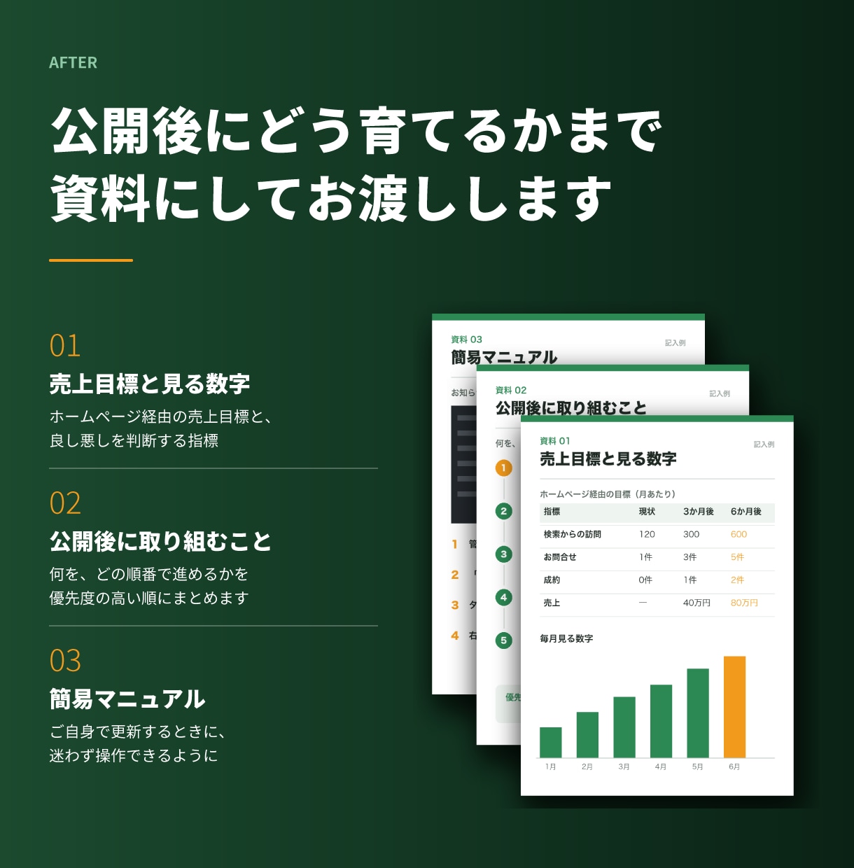 理想のお客様からお問合せが届くホームページ作ります 誰に何を伝えるかを決めてから作る｜WEB集客支援400社以上 イメージ9