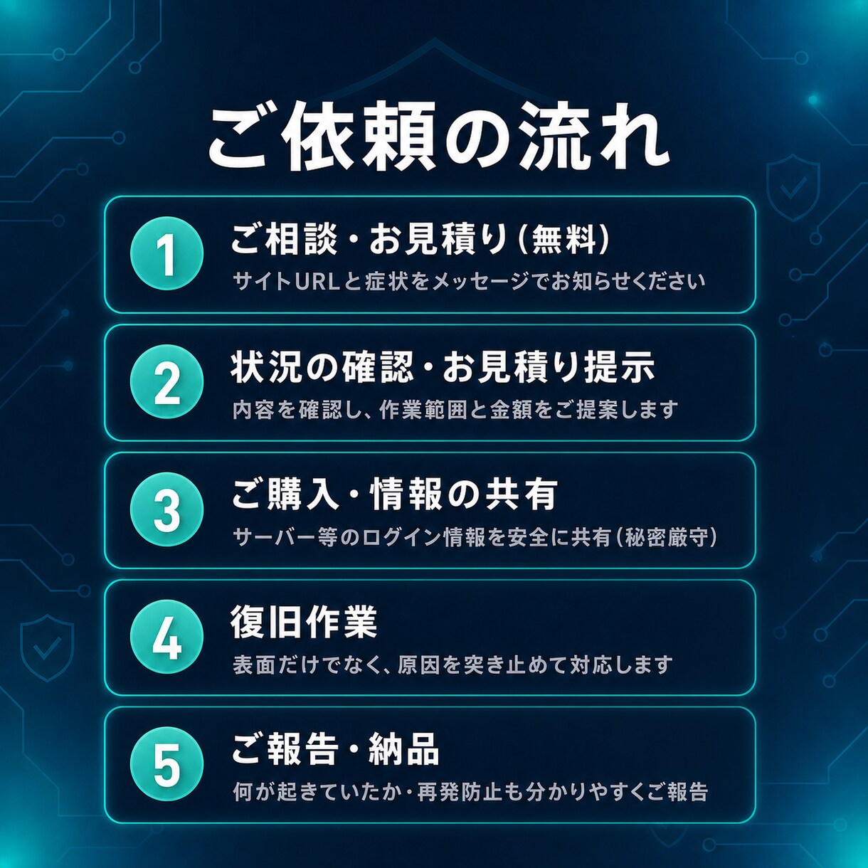 WordPressの改ざん・不具合を復旧します 白画面・ログイン不可から乗っ取りまで、原因から直します イメージ3