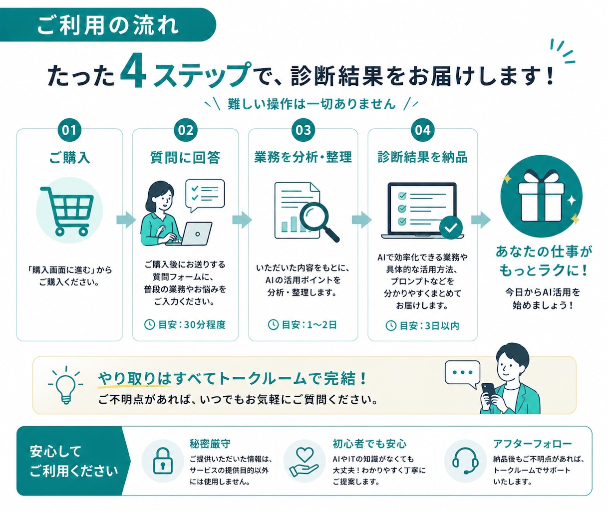 あなたの仕事でAIに任せられる作業を5つ見つけます 初心者OK｜業務を整理して、専用プロンプトまで作成します イメージ5