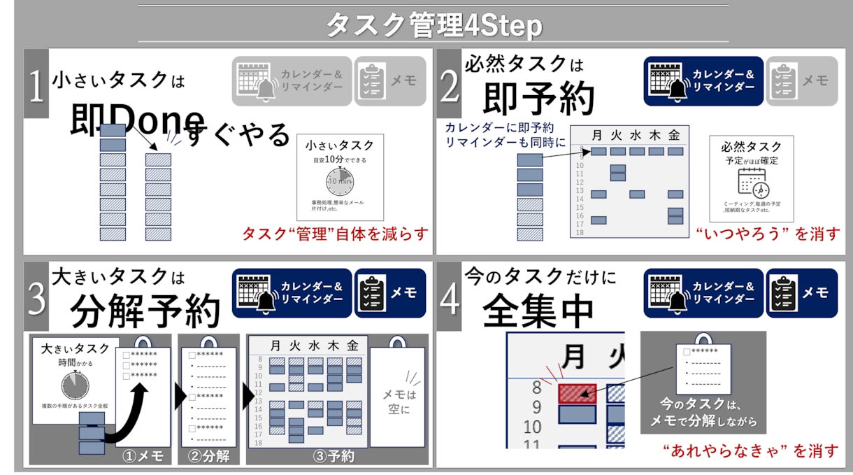 エンジニア流【ロジカル仕事術】教えます 会話術・思考法・タスク管理・報連相でもう失敗しない※初回価格 イメージ5