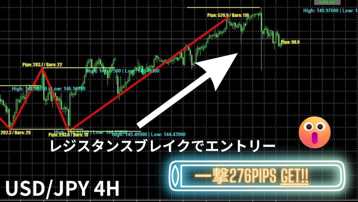 サイクル理論に最適な限定インジケーター提供します チャートの縦軸と横軸の両方を牛耳り相場を完全制覇！ イメージ2