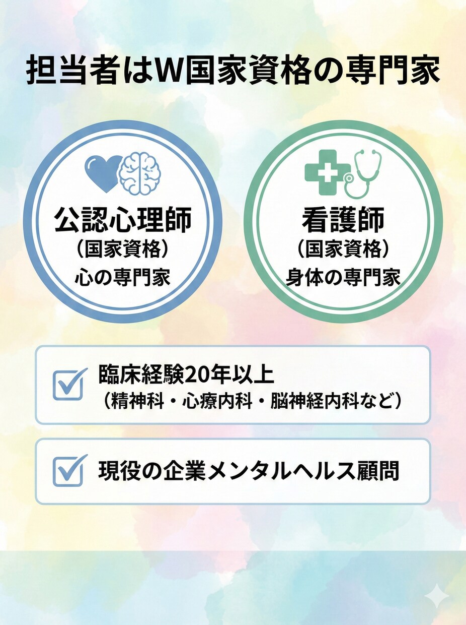 公認心理師・看護師が緊急度を数値化します 【先着モニター】病気？甘え？客観的データで分析、あなたを救う イメージ3