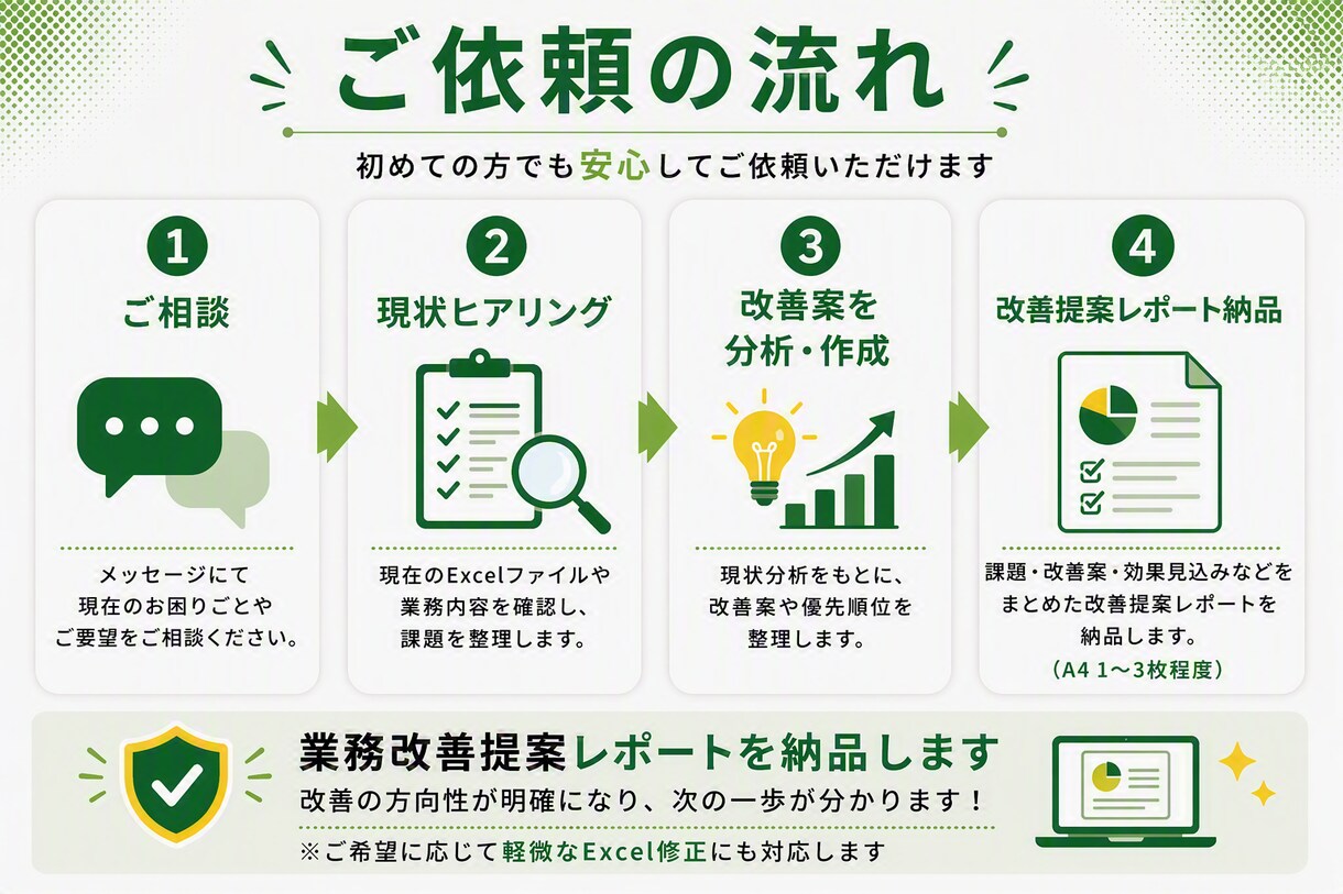 丸投げOK！お困りのExcelの改善案を提案します 人事労務15年の経験を活かし、業務効率化をご提案します イメージ4