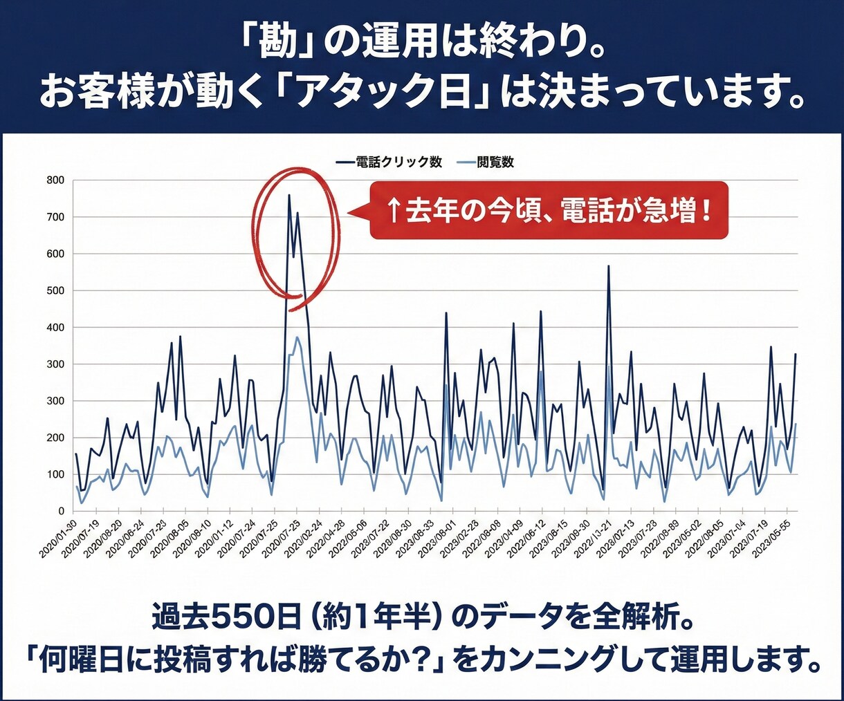 Googleマップ運用を丸投げ代行します 口コミ返信・投稿・レポートまで｜550日データ分析付 イメージ2