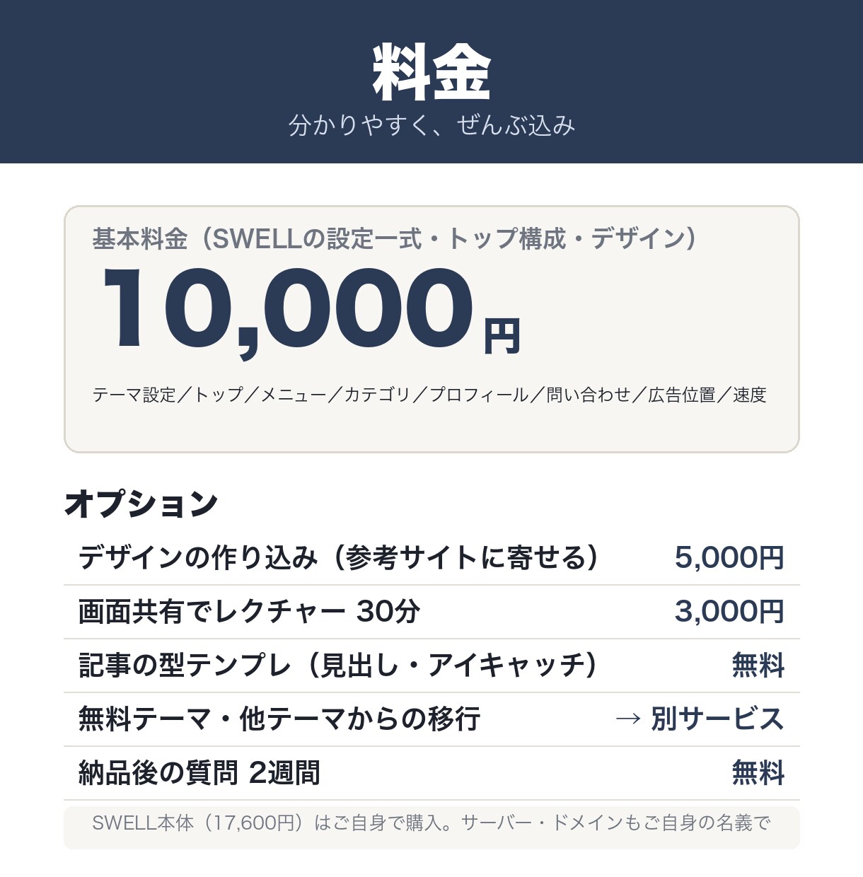 SWELLの初期設定を、書くだけの状態にします デザインはどんな希望にも対応｜広告・速度・カテゴリまで イメージ2