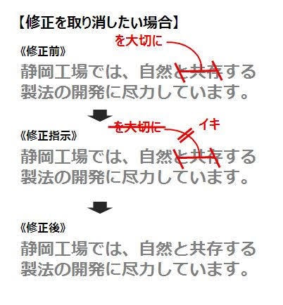 商品説明や文章修正などやらせていただきます ジャンル問わず！文字数制限無し！質問等まってます！ イメージ1