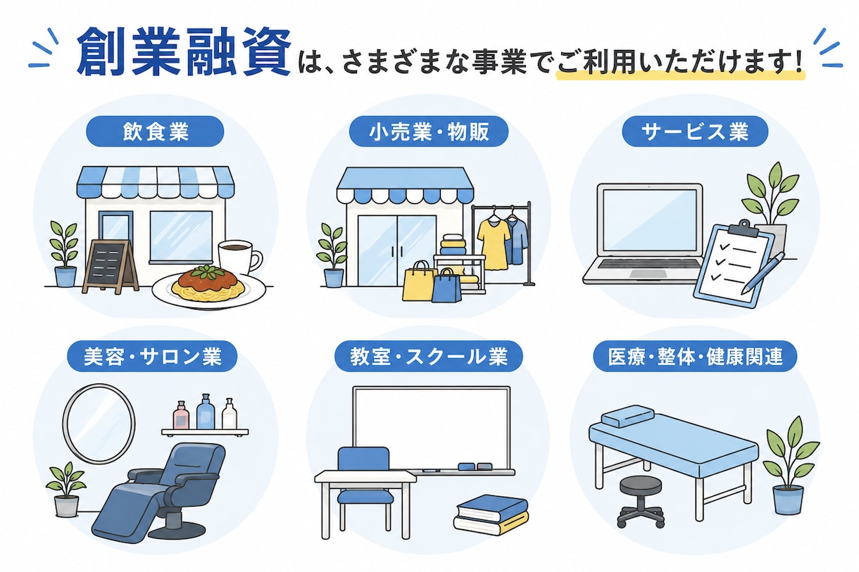 5名限定！日本政策金融公庫向け事業計画書作成します ココナラ出品記念価格！ヒアリングから対応。最短1週間で納品！ イメージ3