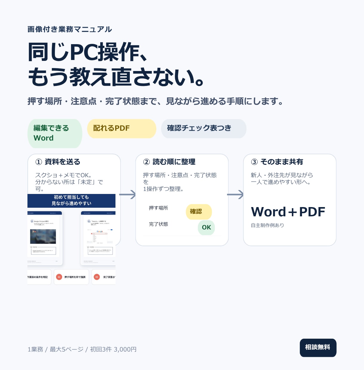 画像付き業務マニュアル・操作手順書を作ります 新人教育・引継ぎをラクに｜Word・PDFで納品 イメージ1