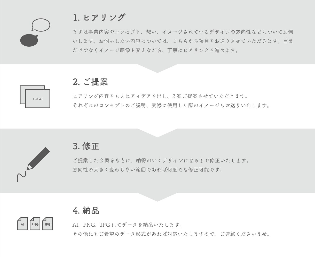 会話が生まれ、記憶に残るロゴをデザインします 想いを形にする個性的なオーダーメイドロゴ イメージ4