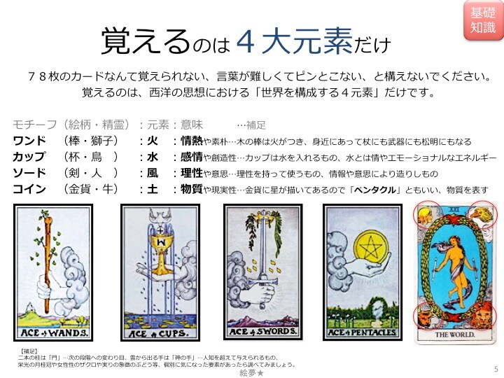タロットが2時間でわかります ★TAROTビギナーの為のPDFレジュメ イメージ1