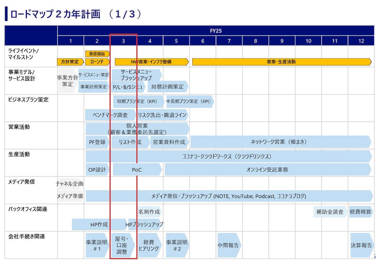 24時間以内にロジカルｘ伝わるパワポを作成します 現役コンサルタントがロジカルｘ伝わる資料にブラッシュアップ イメージ8