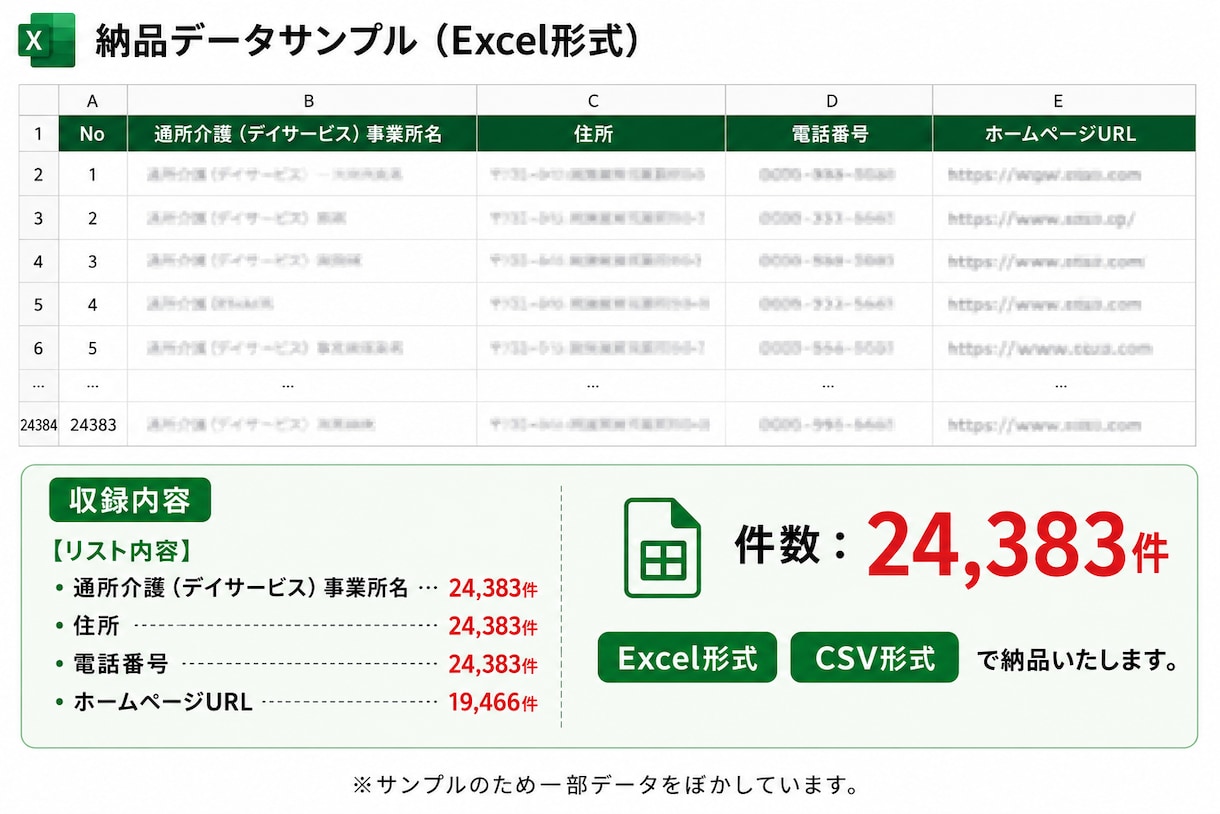 通所介護_デイサービスリスト24383件提供します 住所・電話番号つき全国通所介護【24383件】営業リスト イメージ2