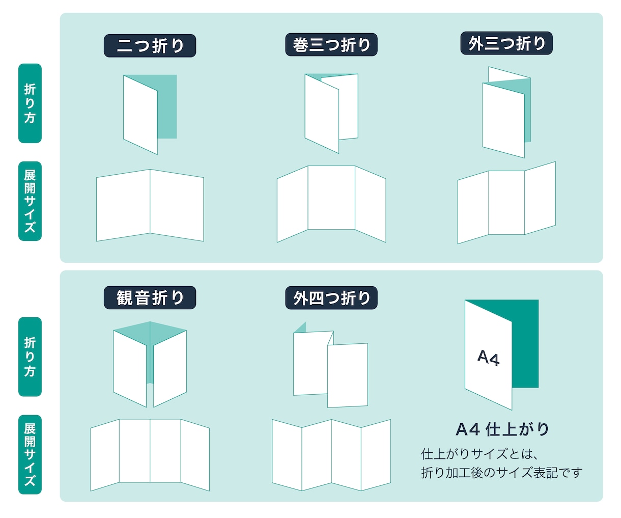 洗練されたシンプルな冊子・パンフレット作ります 商品ギフト／商品紹介／販売促進／展示会でご利用の方も イメージ10