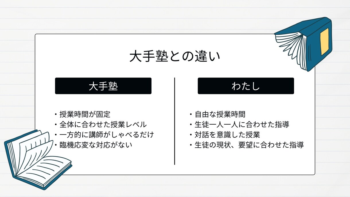 伸び悩む中学生の成績UPのサポートをします ～現役塾講師による中学英語入門～ イメージ5