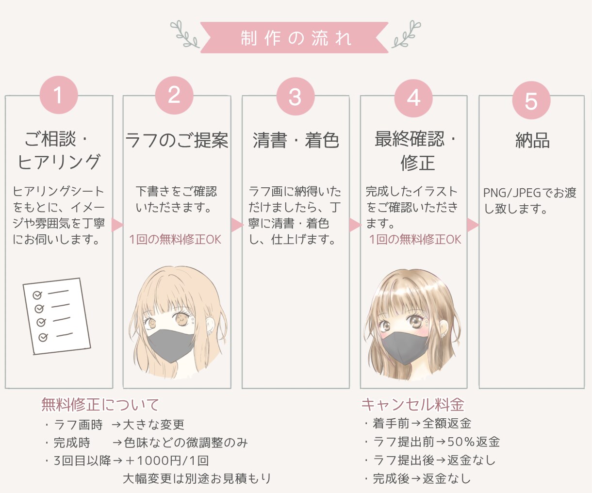 ふんわり優しいSNSアイコンお描きします 丁寧なヒアリングで、あなたらしい「かわいい」を形にします♪ イメージ7