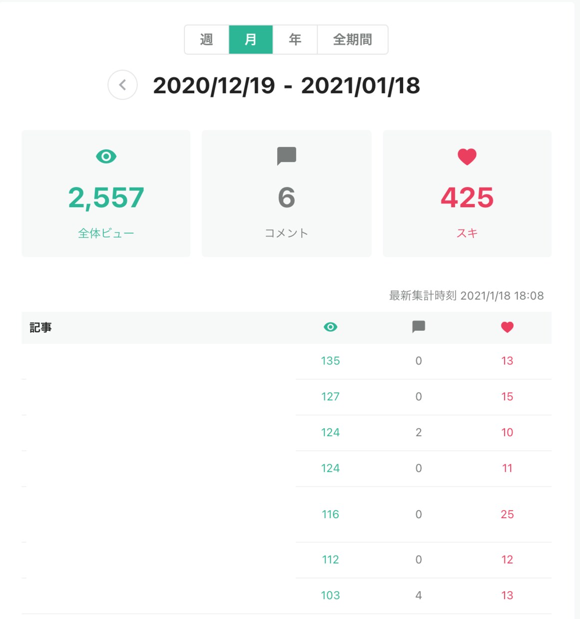 限定3名★あなたのnote記事を紹介します 週間1300PVのnoteにあなたのnoteを紹介します。 イメージ2