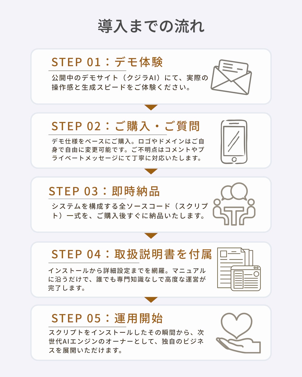 外注費300万円の生成AIサイトを5日で構築します （WEBシステム一式譲渡＋設置サポート） イメージ10