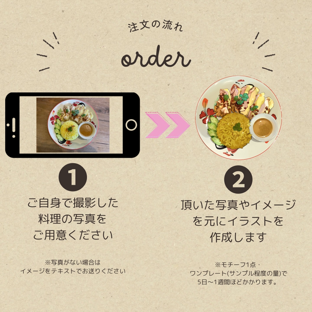 フレッシュな食べ物を作成します シズル感満載でフレッシュなイラストを使ってみませんか？ イメージ4