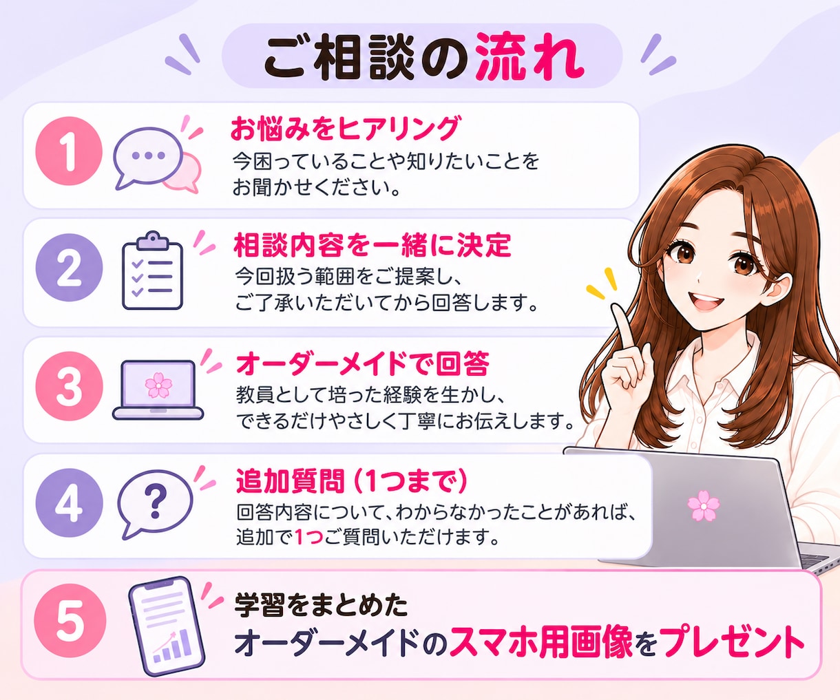 長期投資のお悩みにやさしくお答えします 投資歴13年の現役教員が、あなたに合わせて丁寧に解説 イメージ6